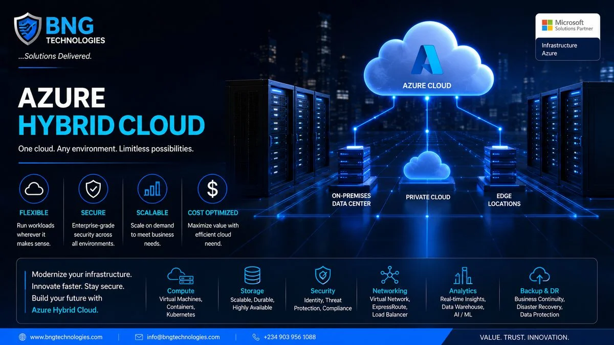 Azure hybrid cloud
